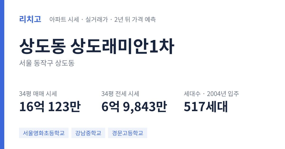 상도래미안1차 아파트 요약 카드 — 대표 평형 매매·전세 시세, 세대수, 입주 연도