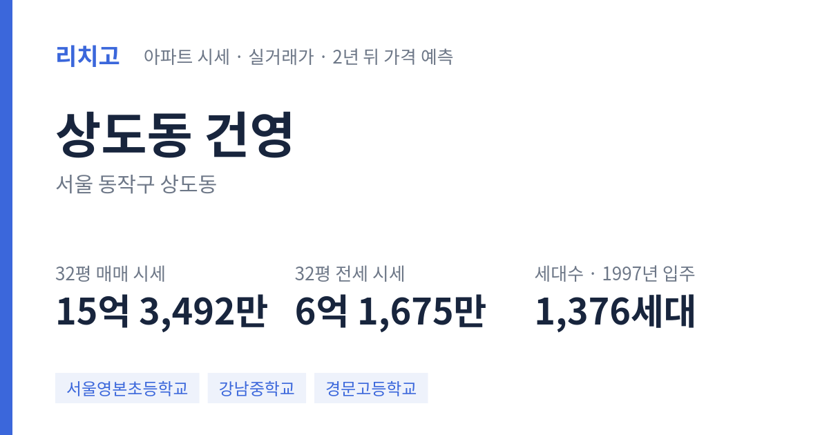 건영 아파트 요약 카드 — 대표 평형 매매·전세 시세, 세대수, 입주 연도