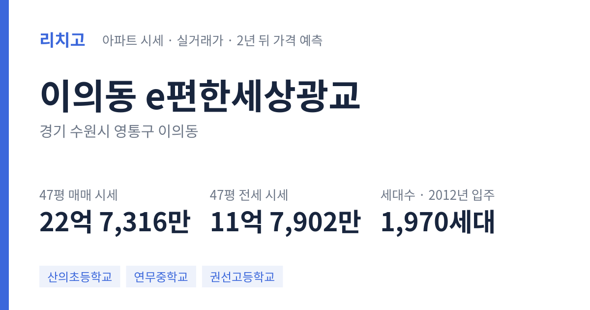 e편한세상광교 아파트 요약 카드 — 대표 평형 매매·전세 시세, 세대수, 입주 연도