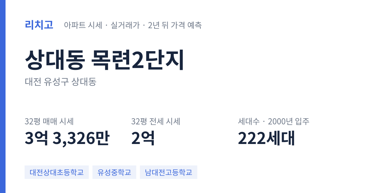 목련2단지 아파트 요약 카드 — 대표 평형 매매·전세 시세, 세대수, 입주 연도