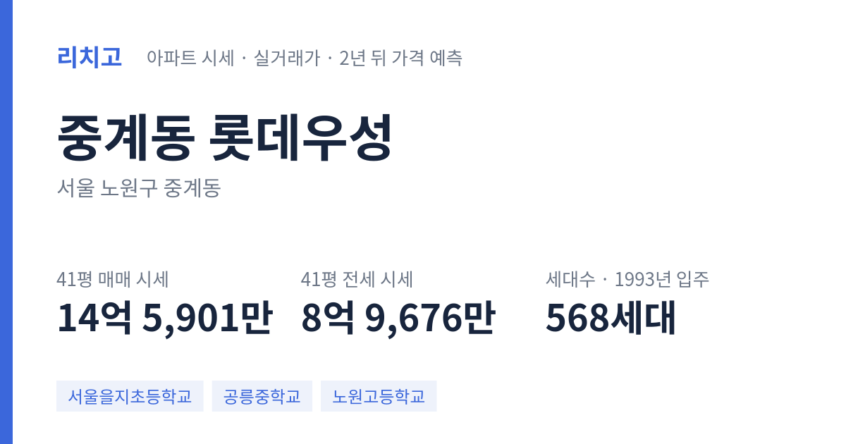 롯데우성 아파트 요약 카드 — 대표 평형 매매·전세 시세, 세대수, 입주 연도