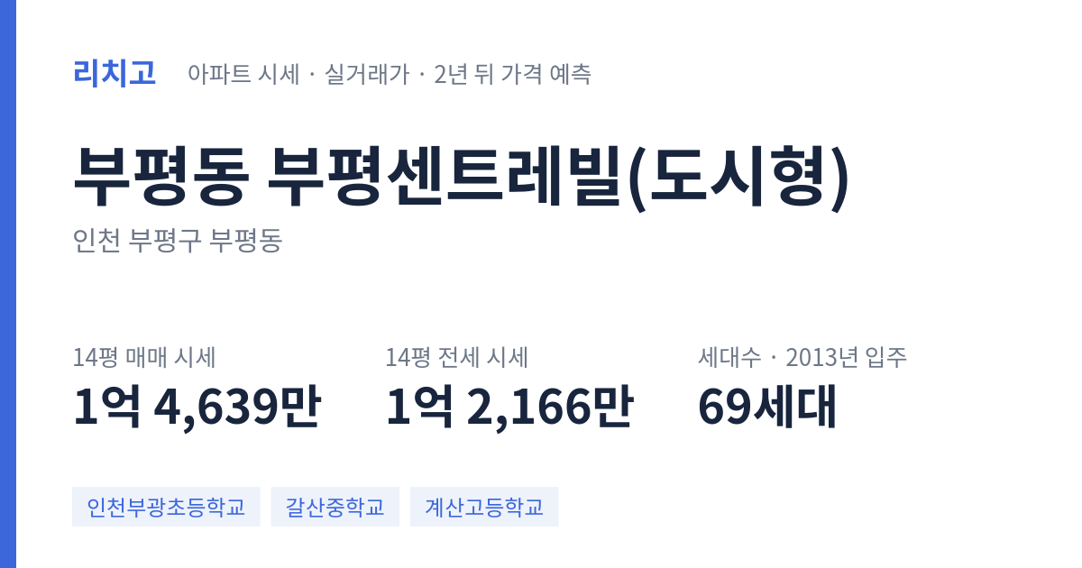 부평센트레빌(도시형) 아파트 요약 카드 — 대표 평형 매매·전세 시세, 세대수, 입주 연도