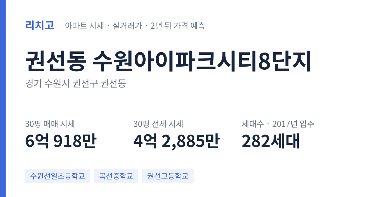 수원아이파크시티8단지 아파트 요약 카드 — 대표 평형 매매·전세 시세, 세대수, 입주 연도