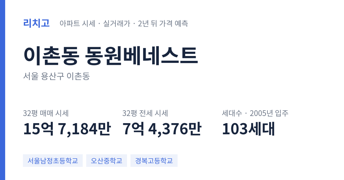 동원베네스트 아파트 요약 카드 — 대표 평형 매매·전세 시세, 세대수, 입주 연도