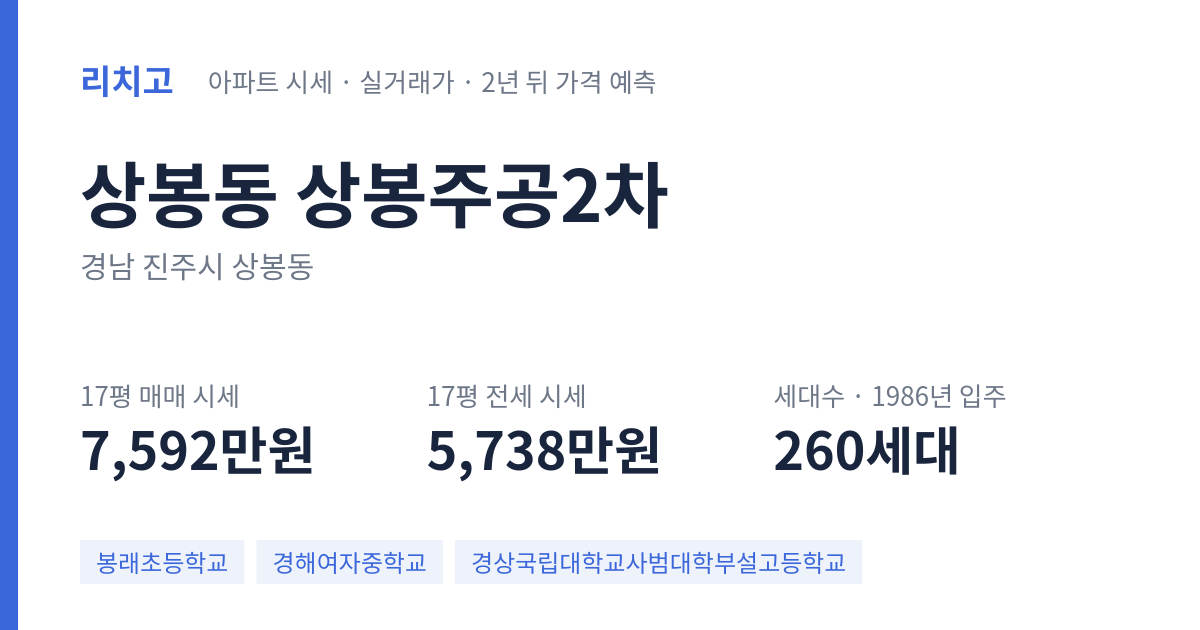 상봉주공2차 아파트 요약 카드 — 대표 평형 매매·전세 시세, 세대수, 입주 연도