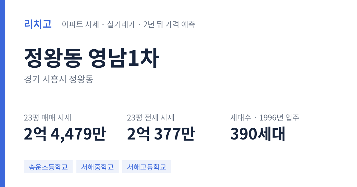 영남1차 아파트 요약 카드 — 대표 평형 매매·전세 시세, 세대수, 입주 연도
