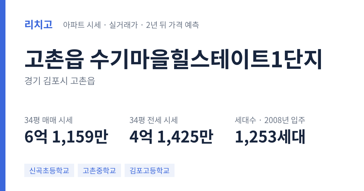 수기마을힐스테이트1단지 아파트 요약 카드 — 대표 평형 매매·전세 시세, 세대수, 입주 연도