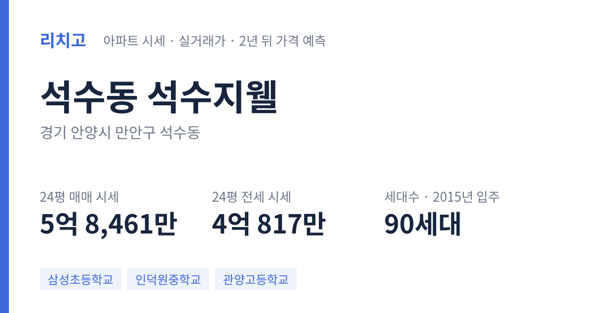 석수지웰 아파트 요약 카드 — 대표 평형 매매·전세 시세, 세대수, 입주 연도