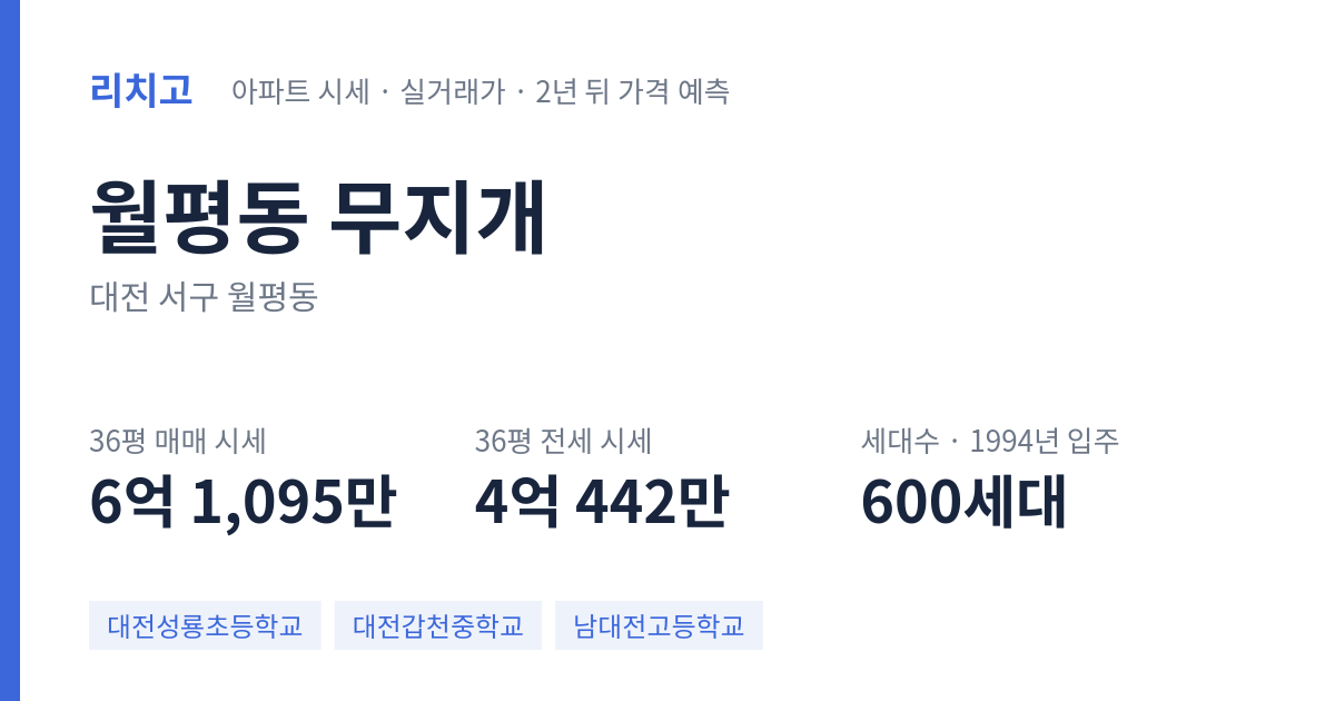 무지개 아파트 요약 카드 — 대표 평형 매매·전세 시세, 세대수, 입주 연도