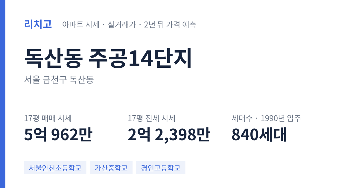 주공14단지 아파트 요약 카드 — 대표 평형 매매·전세 시세, 세대수, 입주 연도