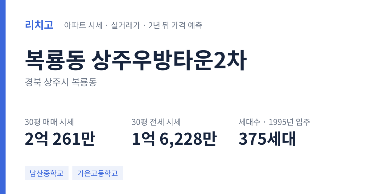 상주우방타운2차 아파트 요약 카드 — 대표 평형 매매·전세 시세, 세대수, 입주 연도