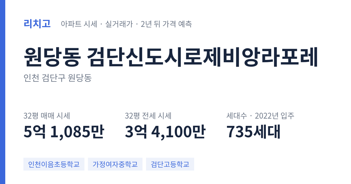검단신도시로제비앙라포레 아파트 요약 카드 — 대표 평형 매매·전세 시세, 세대수, 입주 연도