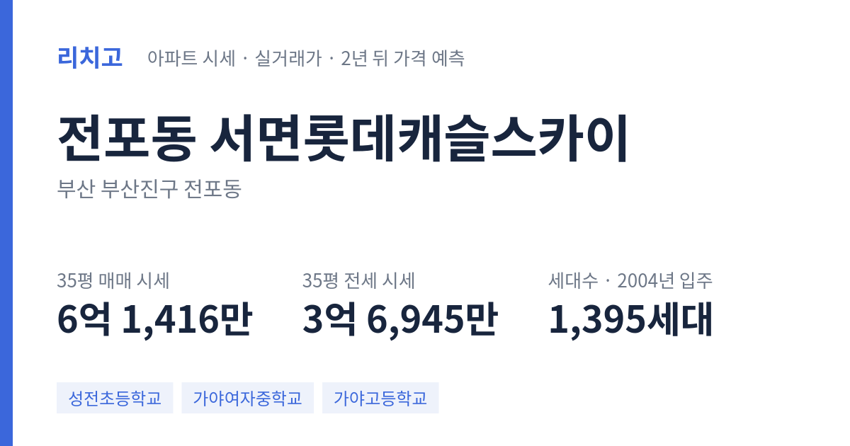 서면롯데캐슬스카이 아파트 요약 카드 — 대표 평형 매매·전세 시세, 세대수, 입주 연도