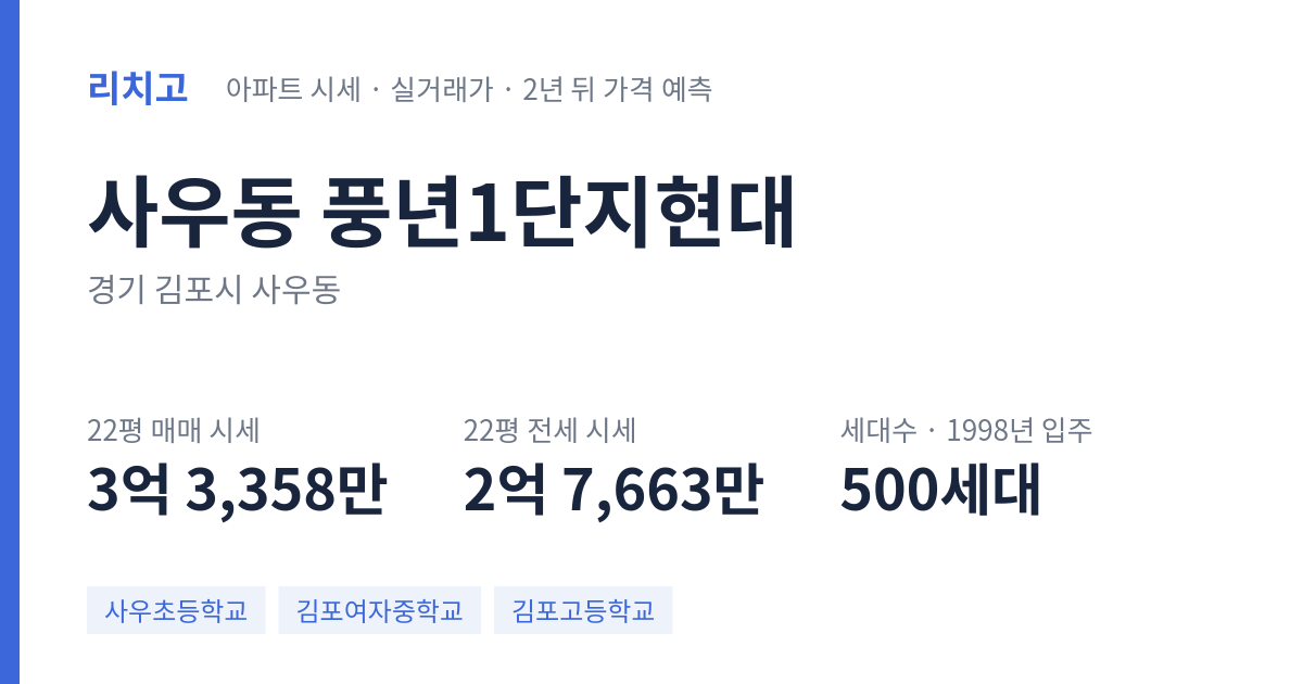 풍년1단지현대 아파트 요약 카드 — 대표 평형 매매·전세 시세, 세대수, 입주 연도