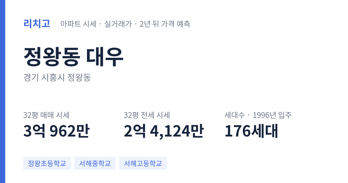 대우 아파트 요약 카드 — 대표 평형 매매·전세 시세, 세대수, 입주 연도