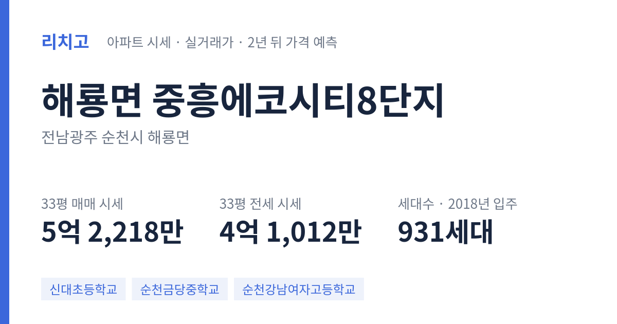 중흥에코시티8단지 아파트 요약 카드 — 대표 평형 매매·전세 시세, 세대수, 입주 연도