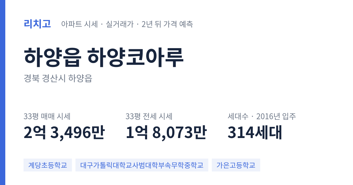 하양코아루 아파트 요약 카드 — 대표 평형 매매·전세 시세, 세대수, 입주 연도