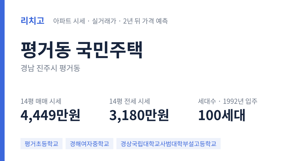국민주택 아파트 요약 카드 — 대표 평형 매매·전세 시세, 세대수, 입주 연도