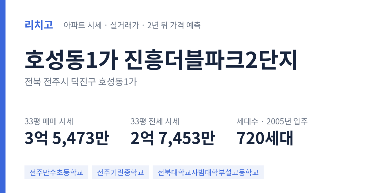 진흥더블파크2단지 아파트 요약 카드 — 대표 평형 매매·전세 시세, 세대수, 입주 연도