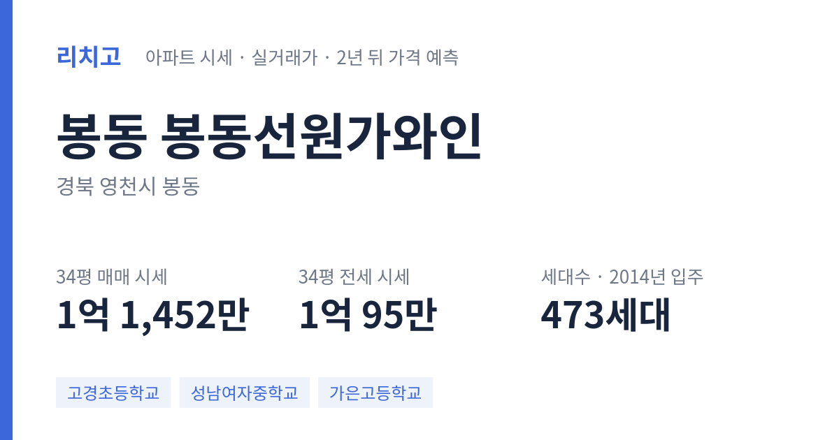봉동선원가와인 아파트 요약 카드 — 대표 평형 매매·전세 시세, 세대수, 입주 연도