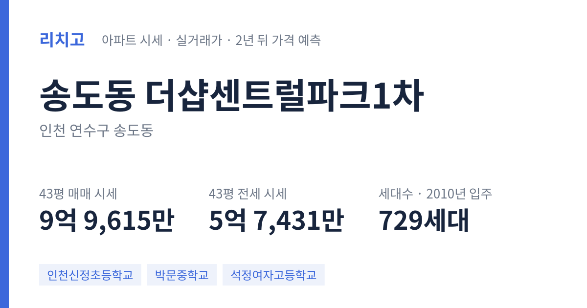 더샵센트럴파크1차 아파트 요약 카드 — 대표 평형 매매·전세 시세, 세대수, 입주 연도