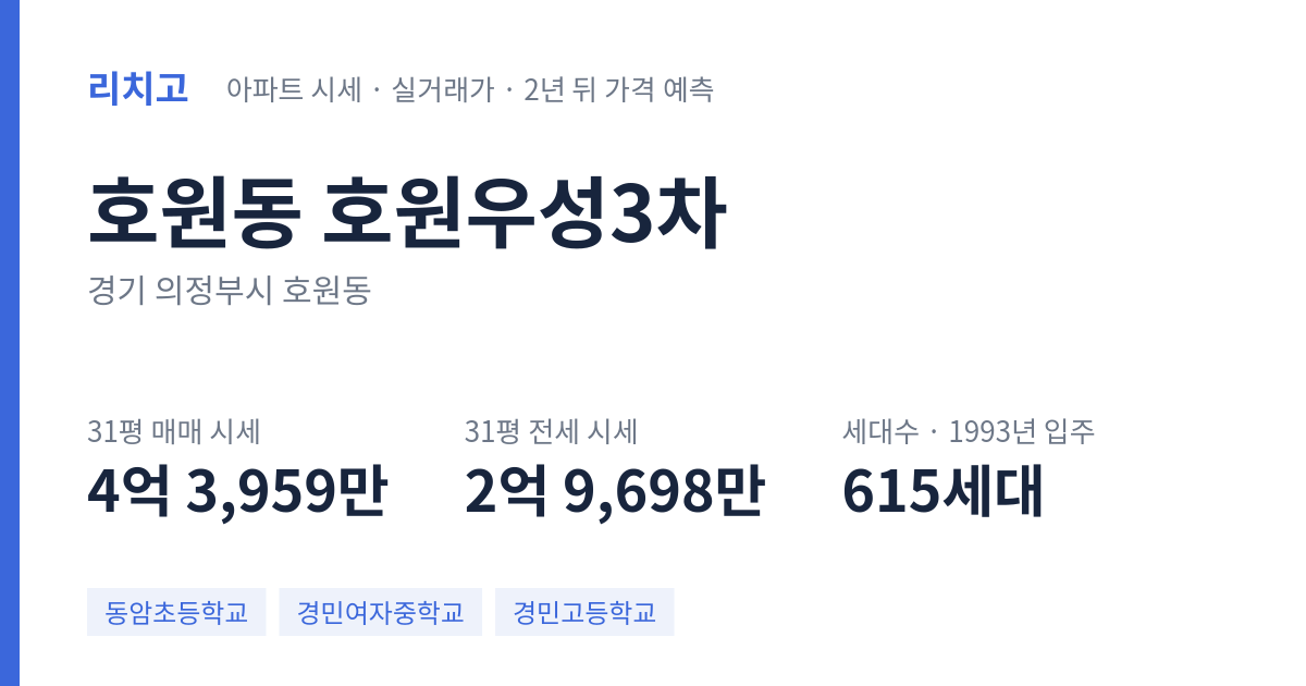 호원우성3차 아파트 요약 카드 — 대표 평형 매매·전세 시세, 세대수, 입주 연도
