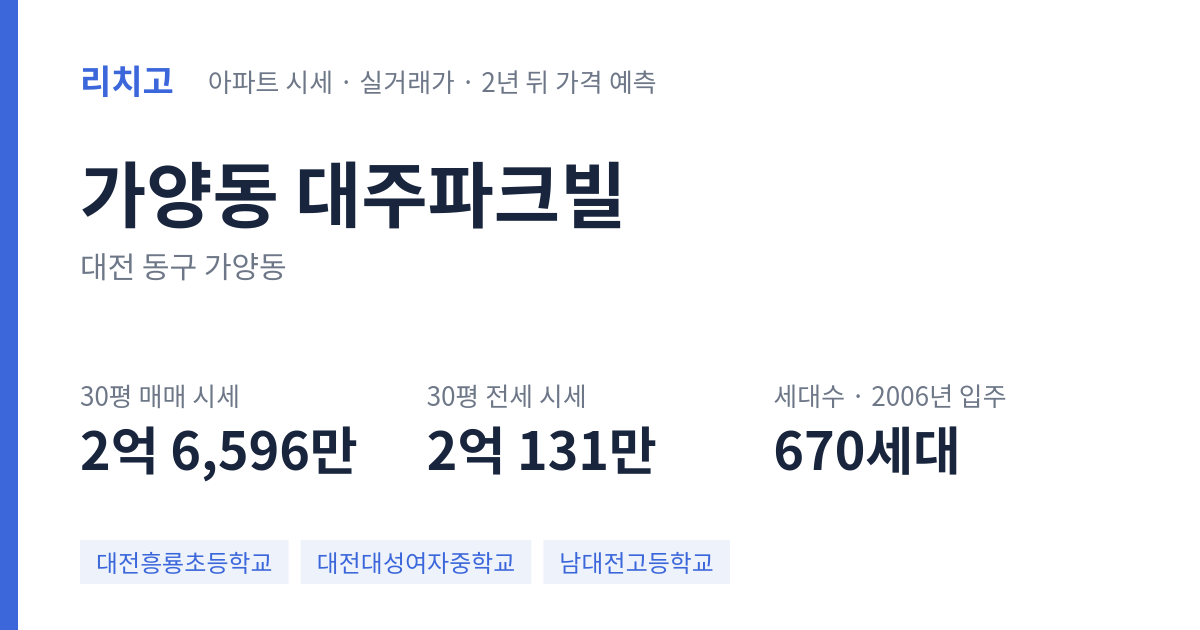 대주파크빌 아파트 요약 카드 — 대표 평형 매매·전세 시세, 세대수, 입주 연도