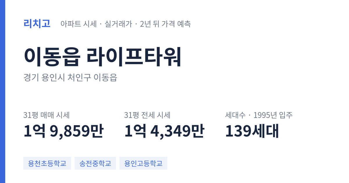 라이프타워 아파트 요약 카드 — 대표 평형 매매·전세 시세, 세대수, 입주 연도