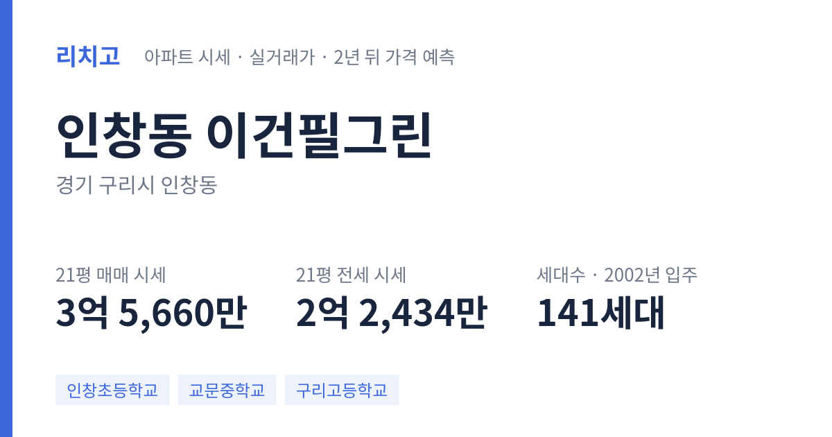 이건필그린 아파트 요약 카드 — 대표 평형 매매·전세 시세, 세대수, 입주 연도