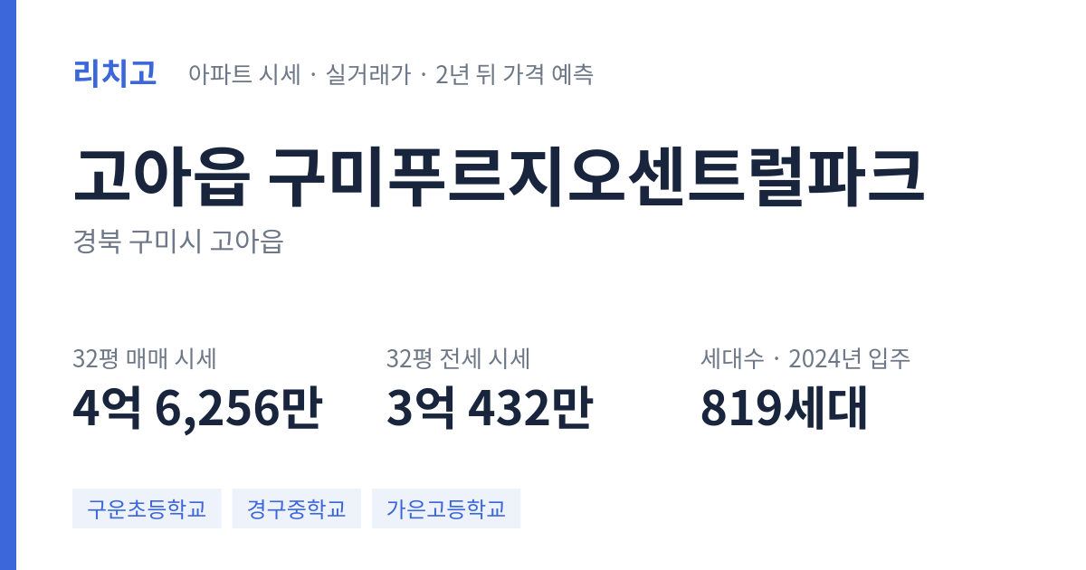 구미푸르지오센트럴파크 아파트 요약 카드 — 대표 평형 매매·전세 시세, 세대수, 입주 연도