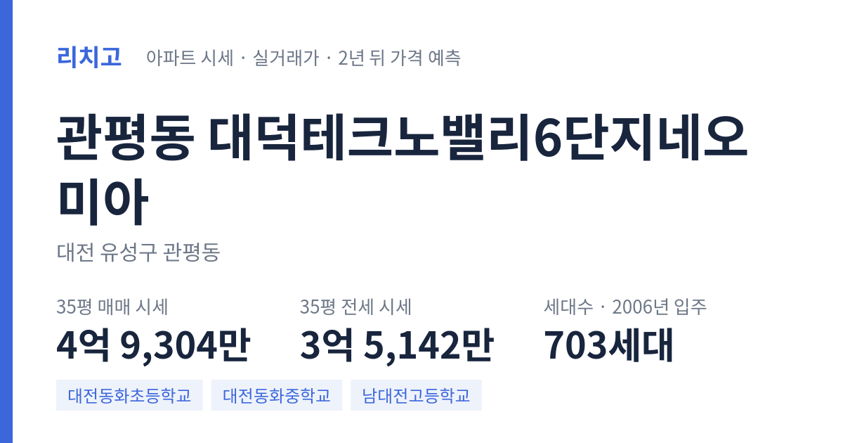 대덕테크노밸리6단지네오미아 아파트 요약 카드 — 대표 평형 매매·전세 시세, 세대수, 입주 연도