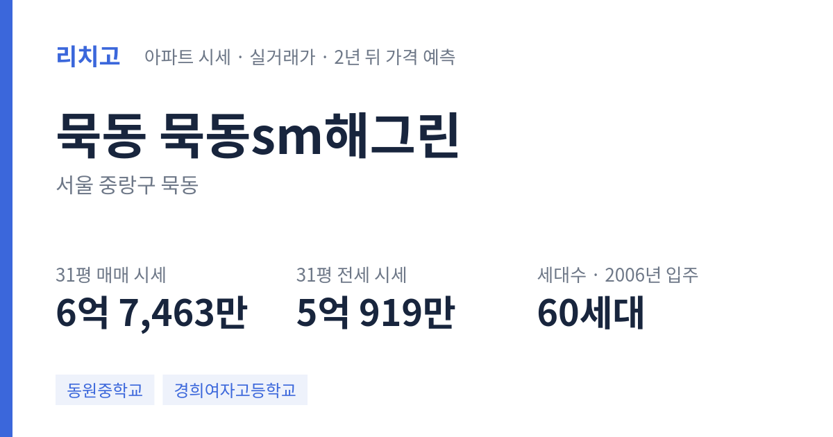 묵동sm해그린 아파트 요약 카드 — 대표 평형 매매·전세 시세, 세대수, 입주 연도