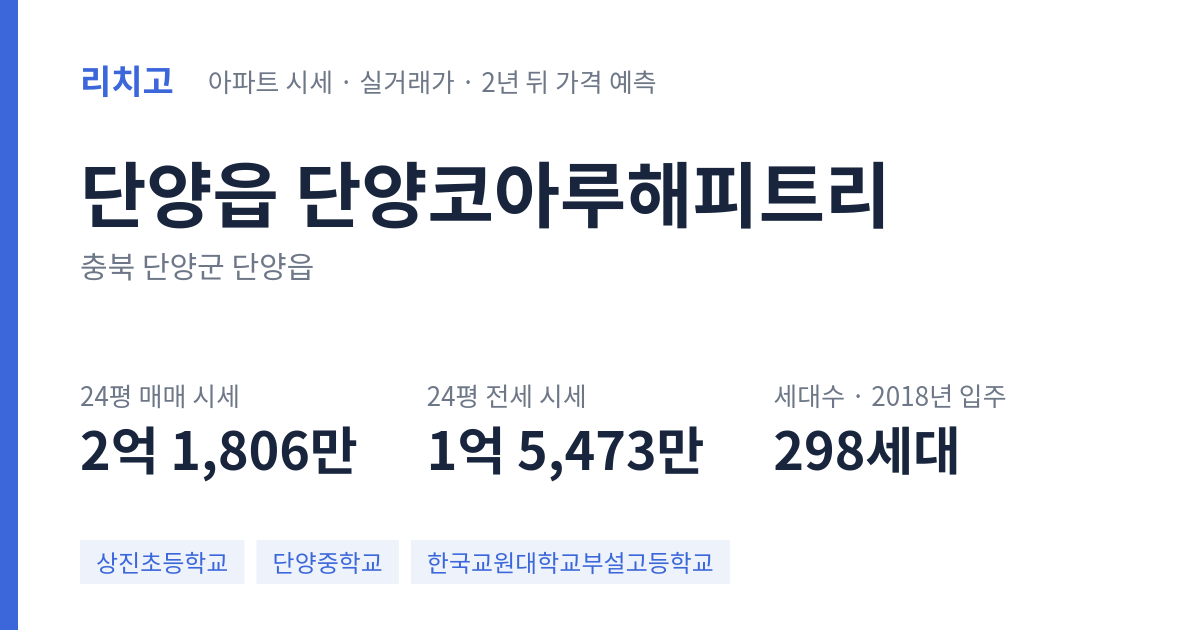 단양코아루해피트리 아파트 요약 카드 — 대표 평형 매매·전세 시세, 세대수, 입주 연도