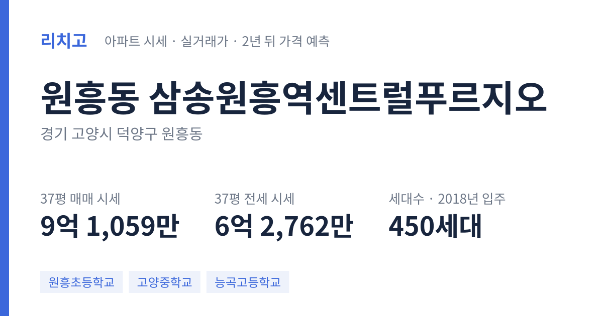 삼송원흥역센트럴푸르지오 아파트 요약 카드 — 대표 평형 매매·전세 시세, 세대수, 입주 연도