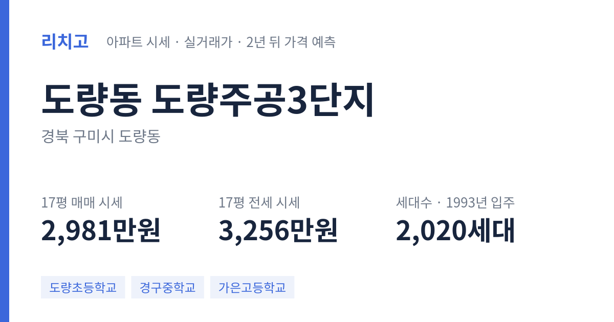 도량주공3단지 아파트 요약 카드 — 대표 평형 매매·전세 시세, 세대수, 입주 연도