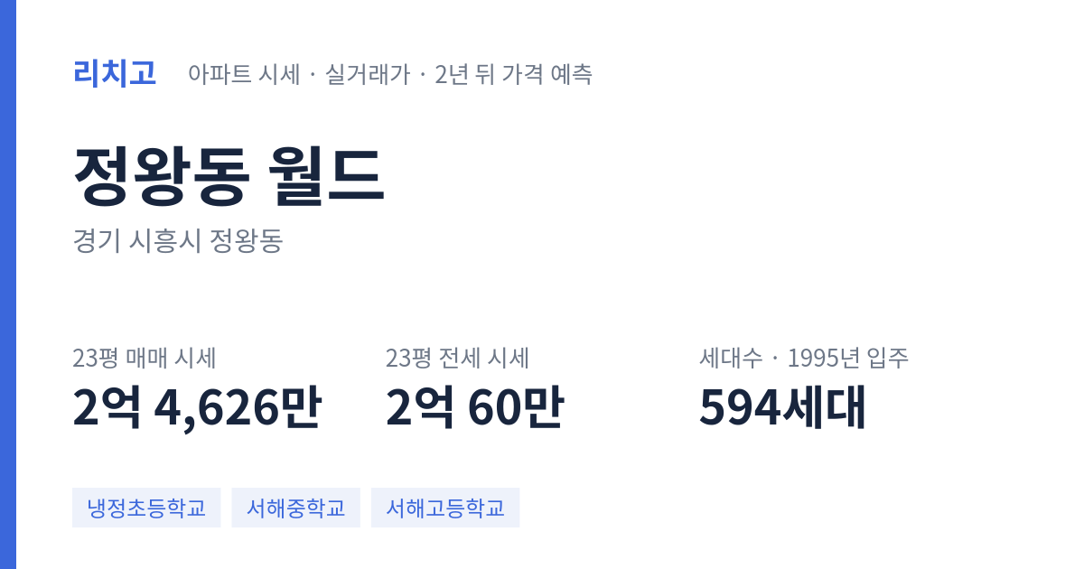 월드 아파트 요약 카드 — 대표 평형 매매·전세 시세, 세대수, 입주 연도