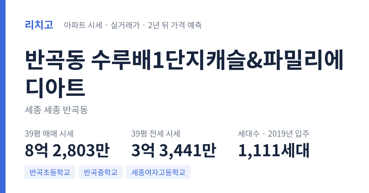 수루배1단지캐슬&파밀리에디아트 아파트 요약 카드 — 대표 평형 매매·전세 시세, 세대수, 입주 연도