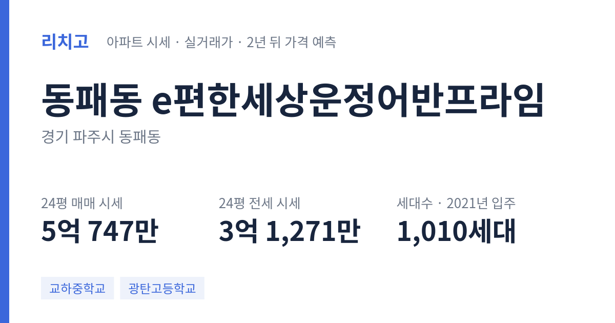 e편한세상운정어반프라임 아파트 요약 카드 — 대표 평형 매매·전세 시세, 세대수, 입주 연도