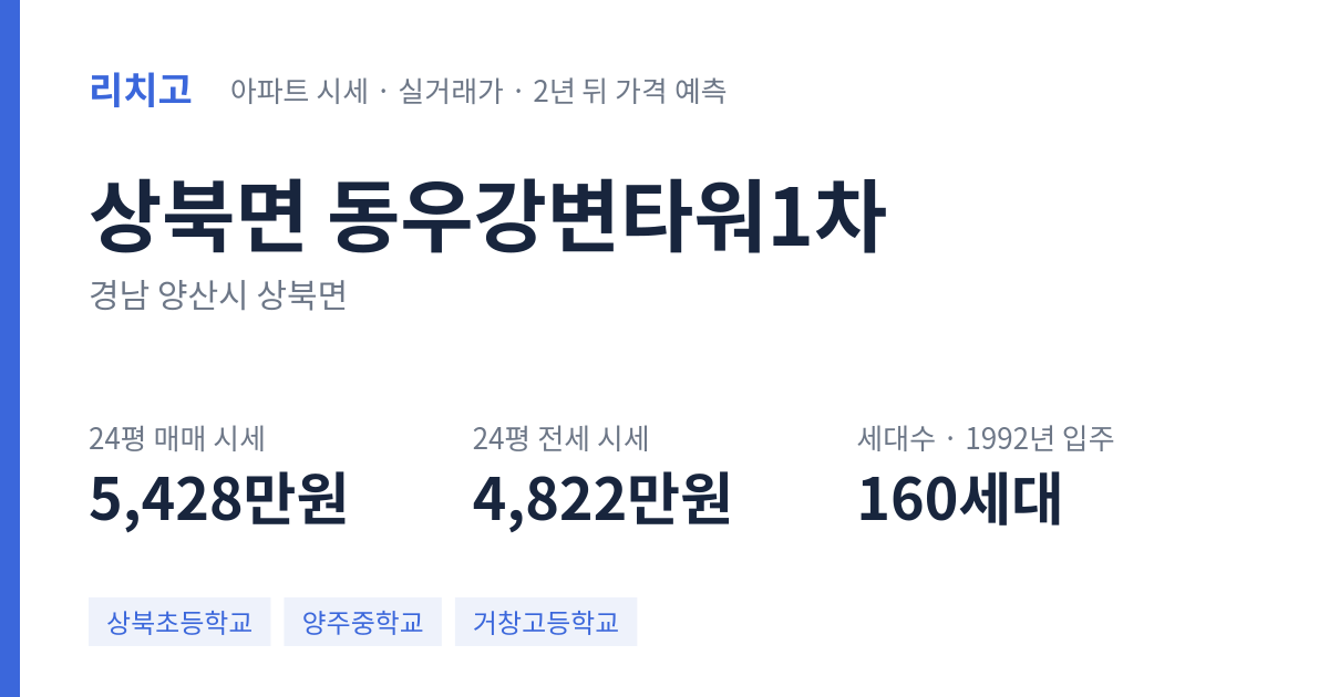 동우강변타워1차 아파트 요약 카드 — 대표 평형 매매·전세 시세, 세대수, 입주 연도