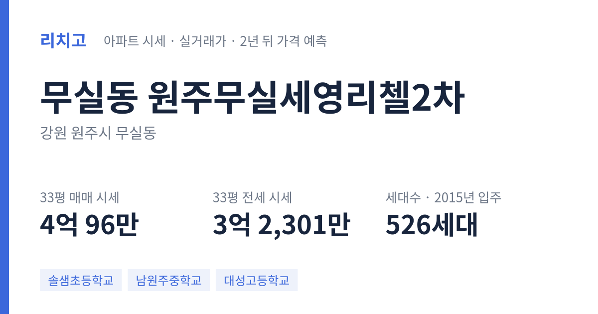 원주무실세영리첼2차 아파트 요약 카드 — 대표 평형 매매·전세 시세, 세대수, 입주 연도