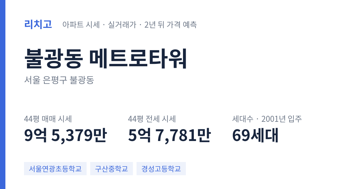 메트로타워 아파트 요약 카드 — 대표 평형 매매·전세 시세, 세대수, 입주 연도