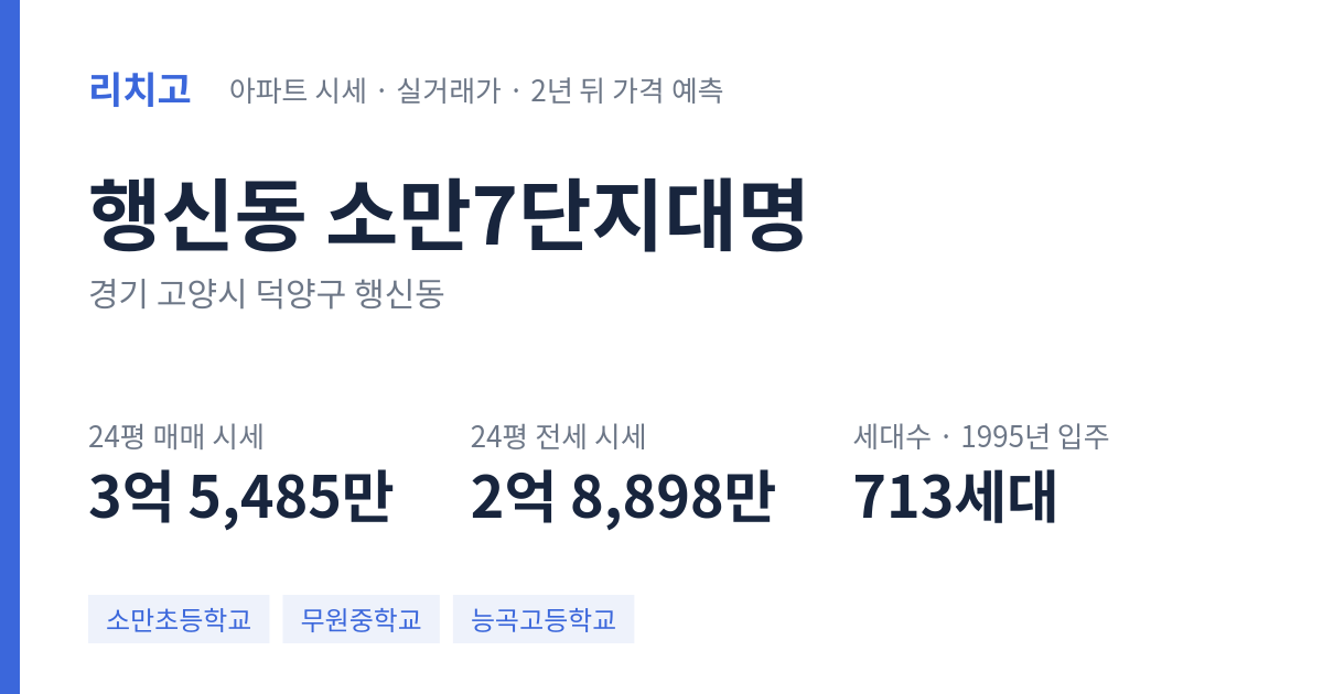 소만7단지대명 아파트 요약 카드 — 대표 평형 매매·전세 시세, 세대수, 입주 연도
