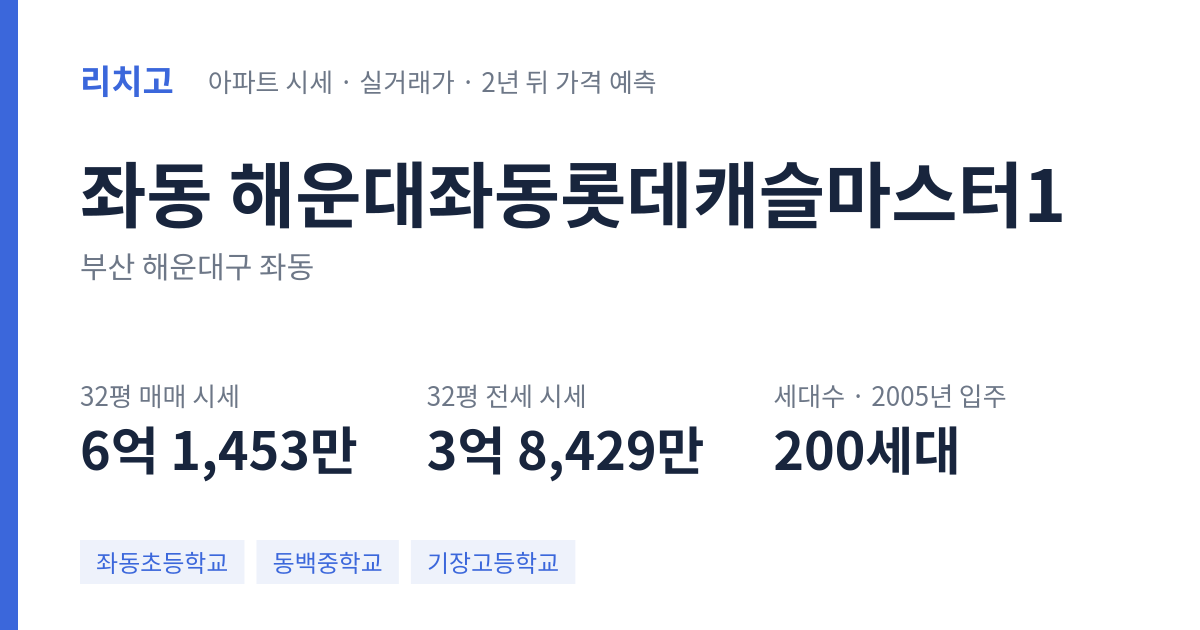 해운대좌동롯데캐슬마스터1 아파트 요약 카드 — 대표 평형 매매·전세 시세, 세대수, 입주 연도