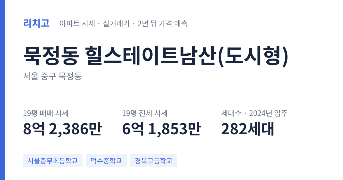 힐스테이트남산(도시형) 아파트 요약 카드 — 대표 평형 매매·전세 시세, 세대수, 입주 연도