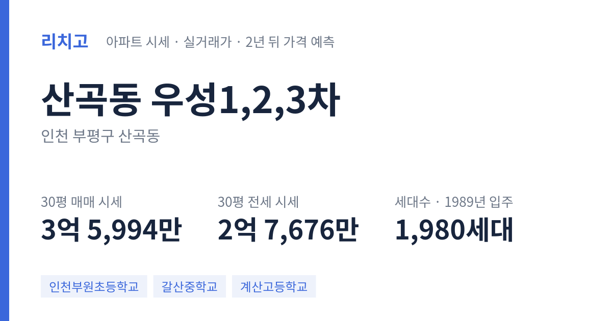 우성1,2,3차 아파트 요약 카드 — 대표 평형 매매·전세 시세, 세대수, 입주 연도