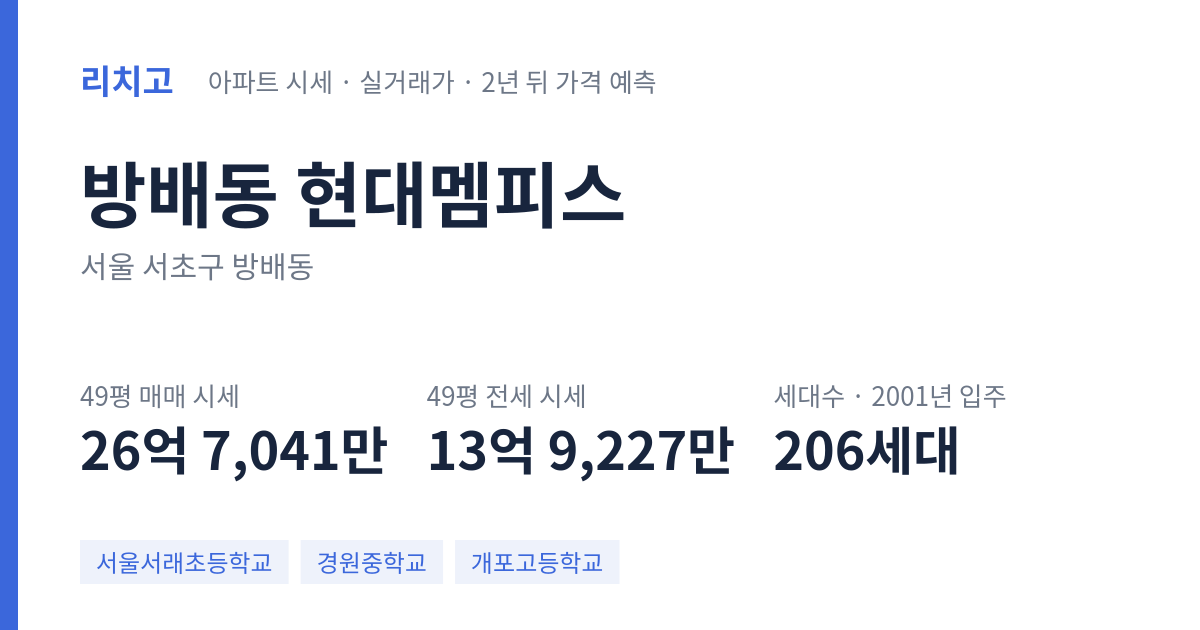 현대멤피스 아파트 요약 카드 — 대표 평형 매매·전세 시세, 세대수, 입주 연도
