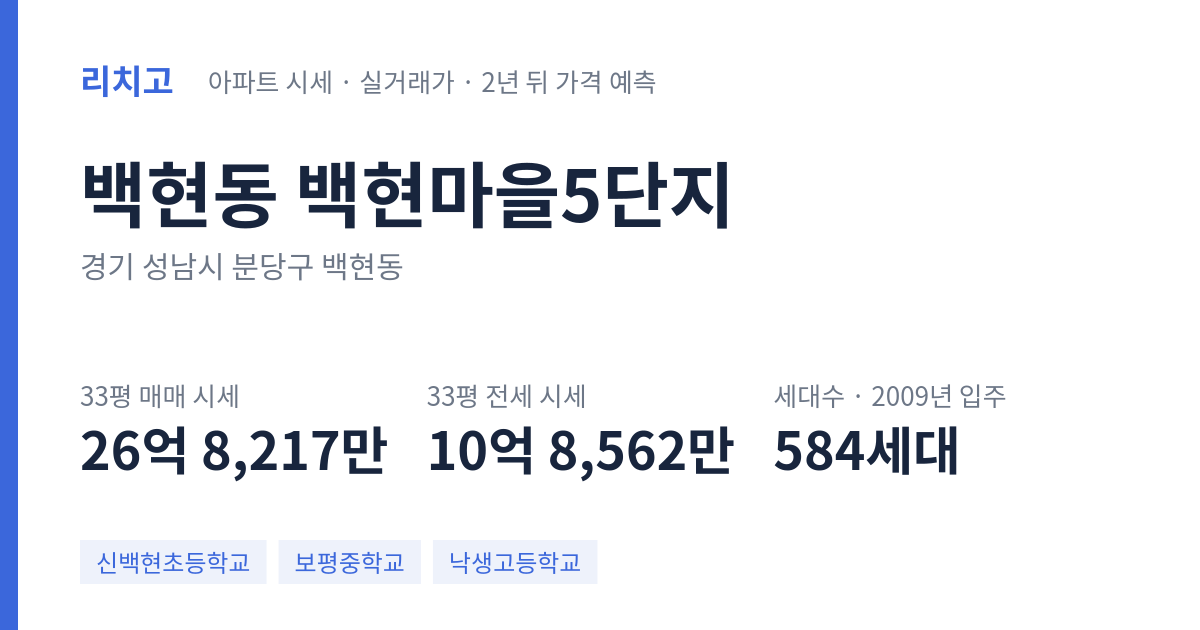 백현마을5단지 아파트 요약 카드 — 대표 평형 매매·전세 시세, 세대수, 입주 연도