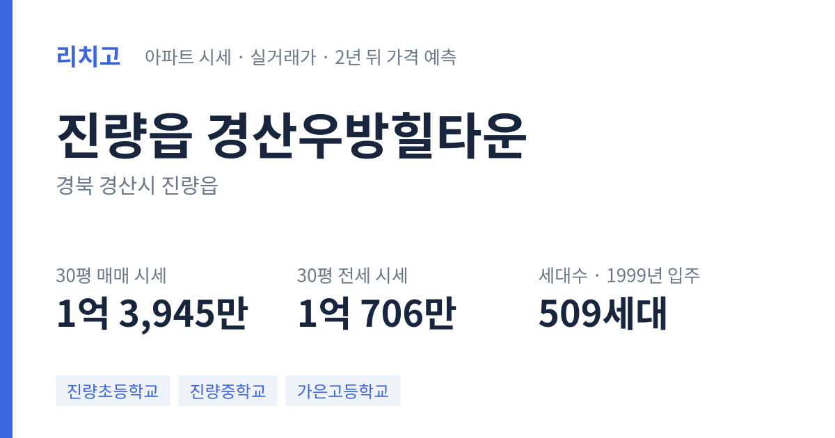 경산우방힐타운 아파트 요약 카드 — 대표 평형 매매·전세 시세, 세대수, 입주 연도