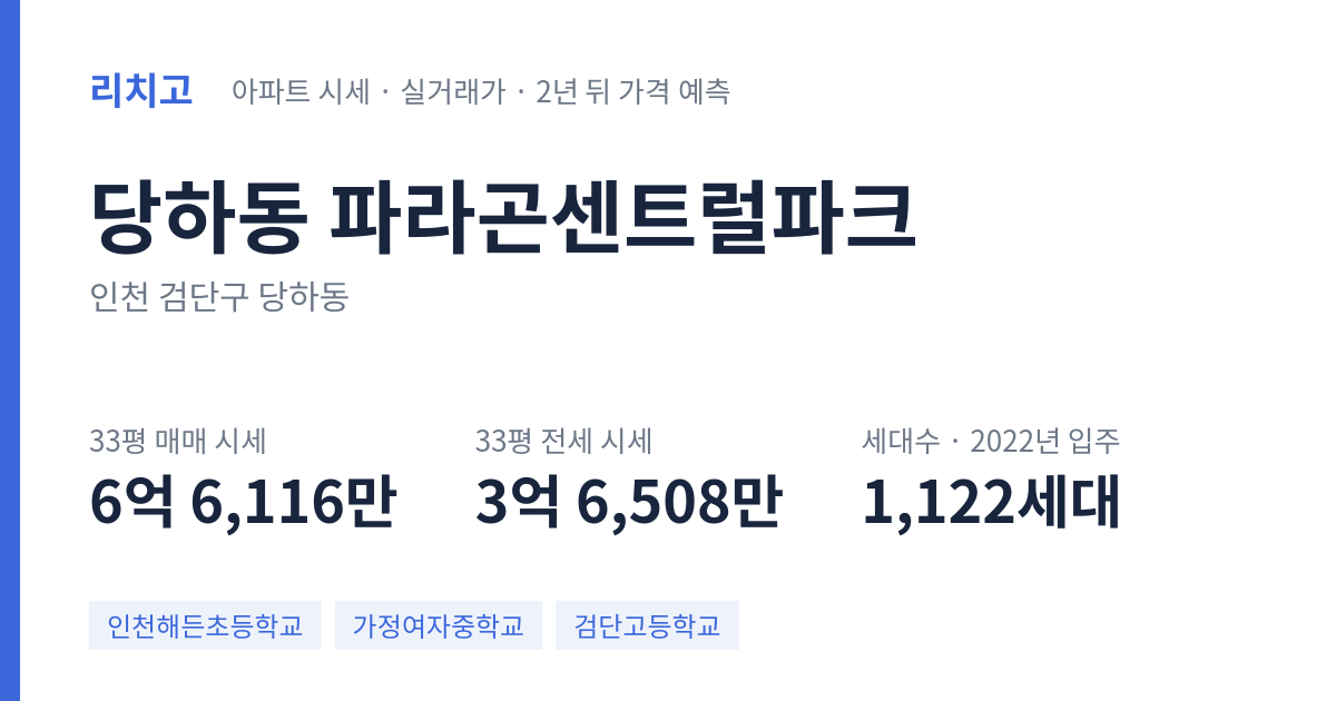 파라곤센트럴파크 아파트 요약 카드 — 대표 평형 매매·전세 시세, 세대수, 입주 연도