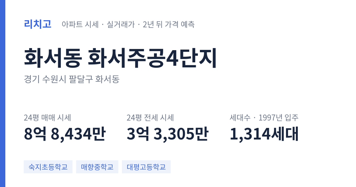 화서주공4단지 아파트 요약 카드 — 대표 평형 매매·전세 시세, 세대수, 입주 연도